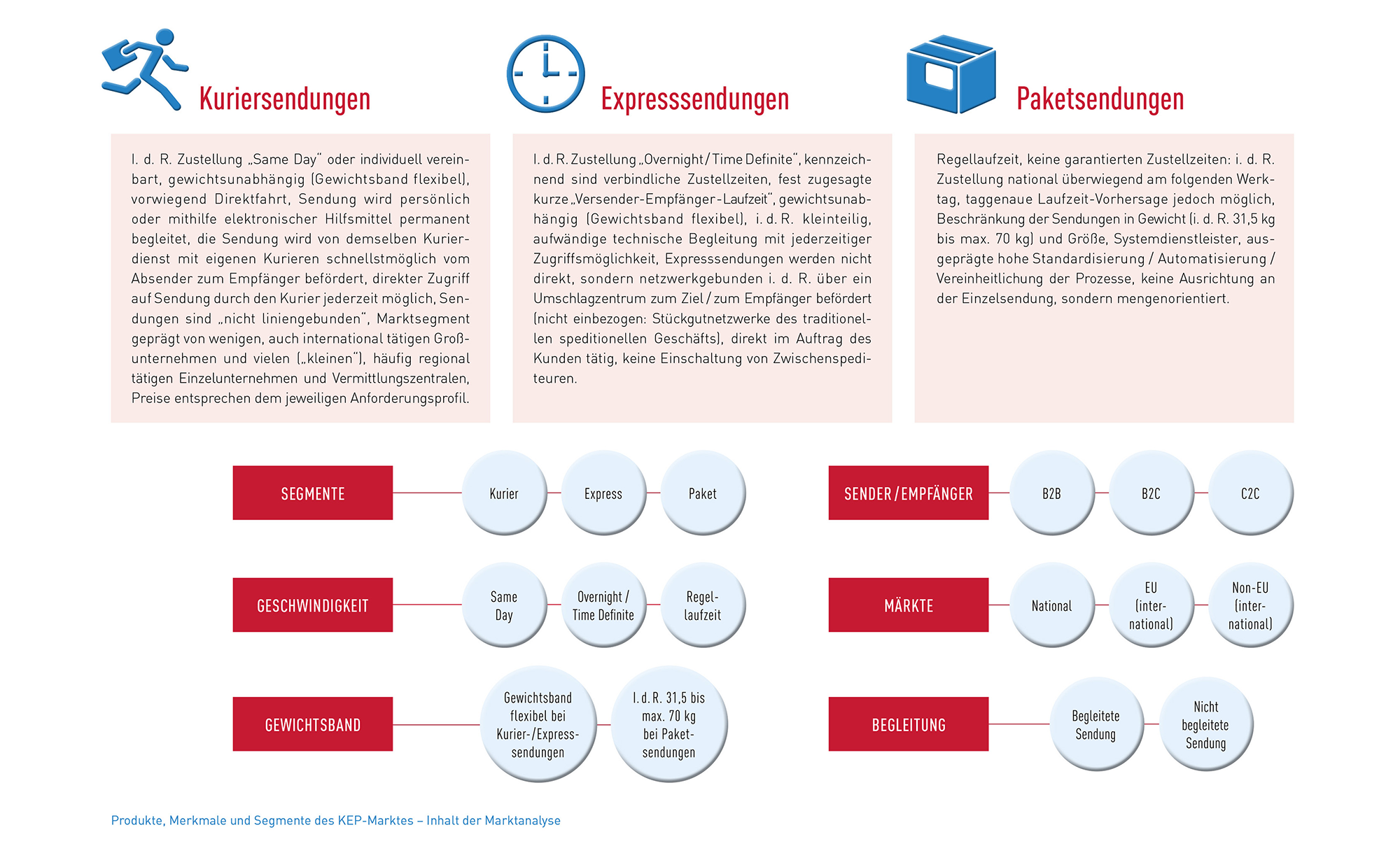 Abb_1 Produkte Merkmale Segmente